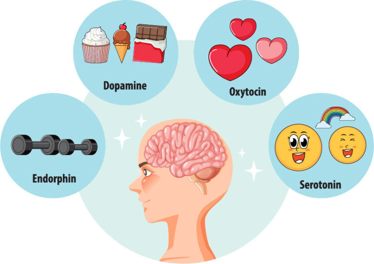 Naturally Boost Your Happy Hormones: A Comprehensive Guide To 4 Happy ...